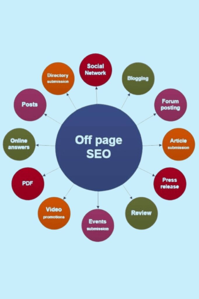 Blogger submitting guest post for backlink building